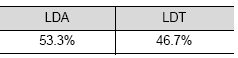 Table of Observations From Video Tapes for the 91X Toll Lanes