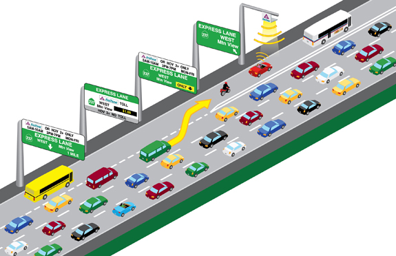 Figure 3 displays a drawing of the SR 237/I-880 Express Connectors (Source: Santa Clara Valley Transportation Authority)