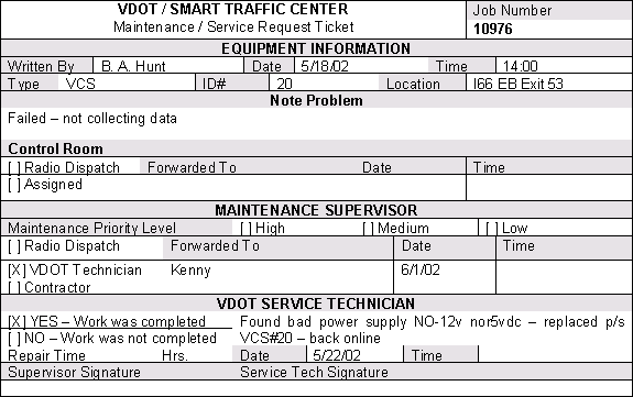 Example Trouble Report #5