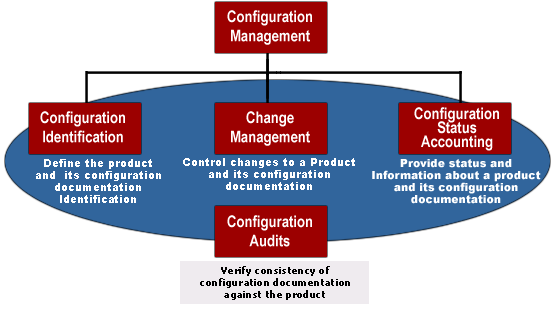 Figure 1.1