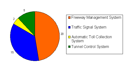 Figure 2.1