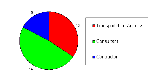 Figure 2.10