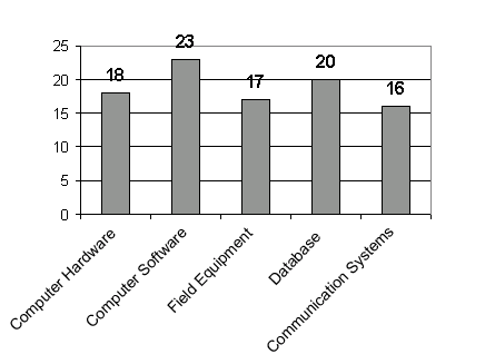 Figure 2.11