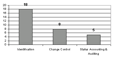 Figure 2.12