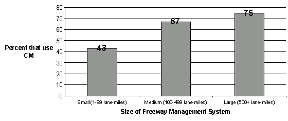 Figure 2.2