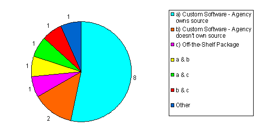 Figure 2.4