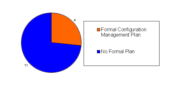 Figure 2.5