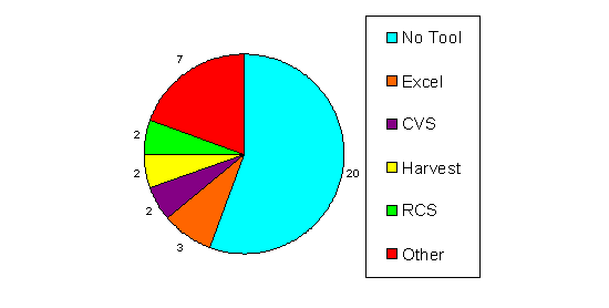 Figure 2.6