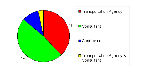 Figure 2.7