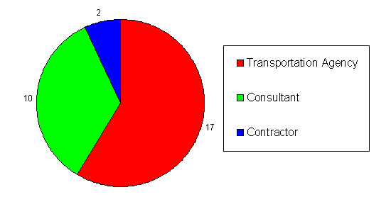 Figure 2.8