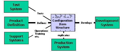 Figure 4.1