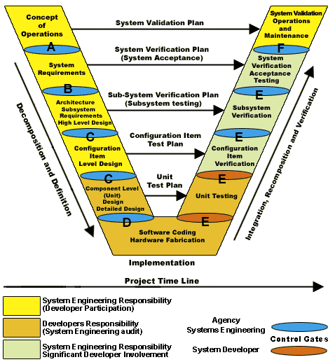 Figure 5.1