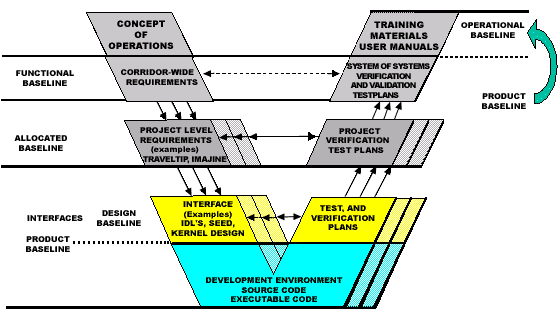 Figure 5.2