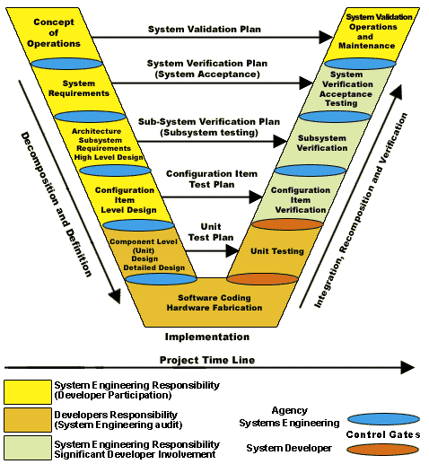 Figure 7.2