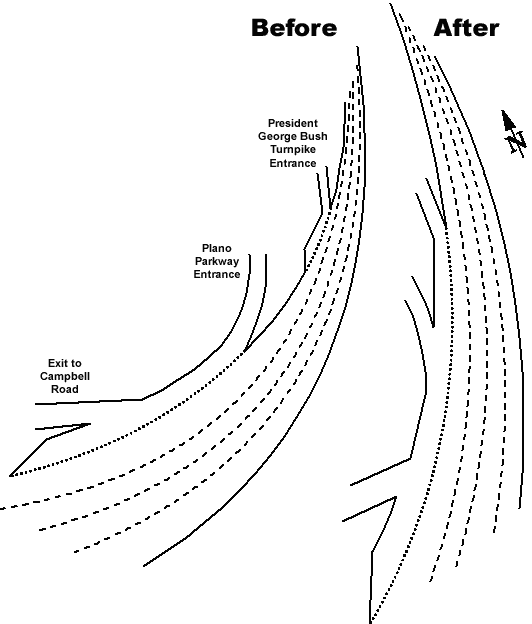 two diagrams of a four-lane freeway section, one before and one after the addition of an auxiliary lane between two closely-spaced entrance ramps that precede an exit ramp