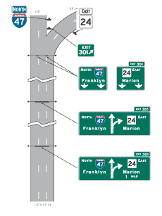 drawing showing an example of diagrammatic signing in advance of a freeway ramp where two routes diverge from one another