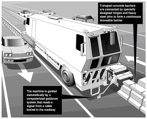 drawing of a barrier and barrier transfer machine