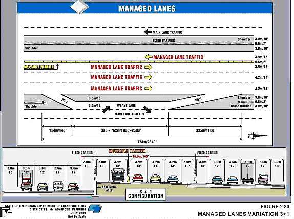 drawing showing the I-15 reversible lanes, with managed lanes and a 3 + 1 configuration