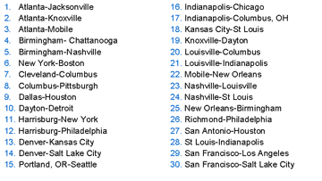 1. Atlanta-Jacksonville; 2 Atlanta-Knoxville; 3. Atlanta-Mobile; 4. Birmingham-Chattanooga; 5. Birmingham-Nashville; 6. New York-Boston; 7. Cleveland-Columbus; 8. Columbus-Pittsburgh; 9. Dallas-Houston; 10. Dayton-Detroit; 11. Harrisburg-New York; 12. Harrisburg-Philadelphia; 13. Denver-Kansas City; 14. Denver-Salt Lake City; 15. Portland, Oregon to Seattle; 15. Indianapolis-Chicago; 17. Indianapolis-Columbus, Ohio; 18. Kansas City-St. Louis; 19. Knoxville-Dayton; 20. Louisville-Columbus; 21. Louisville-Indianapolis; 22. Mobile-New Orleans; 23. Nashville-St. Louis; 24. Nashville-St. Louis; 25. New Orleans-Birmingham; 26. Richmond-Philadelphia; 27. San Antonio-Houston; 28. St. Louis-Indianapolis; 29. San Francisco-Los Angeles; 30. San Francisco-Salt Lake City.