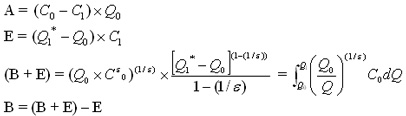 demand equation