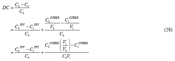 Equation 28