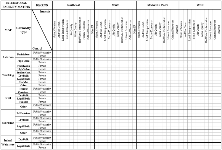 Intermodal Facility Descriptive Matrix