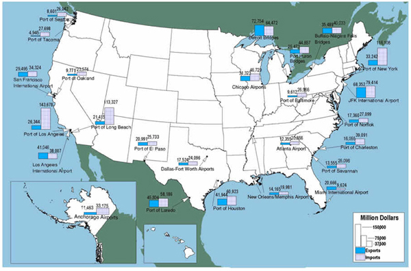 U.S. map showing that the top international gateways include the Ports of Los Angeles and Long Beach, JFK International Airport in New York City, and the truck and rail crossings between Detroit and Windsor.