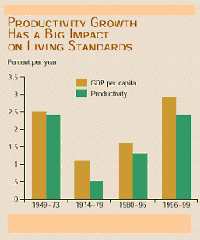 Exhibit 4: Productivity and Economic Performance