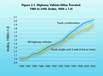 See paragraph above and table below for explanation of Figure 2-1