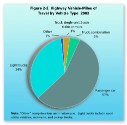 See paragraph above and table below for explanation of Figure 2-2