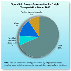 See paragraph above and table below for explanation of Figure 5-1