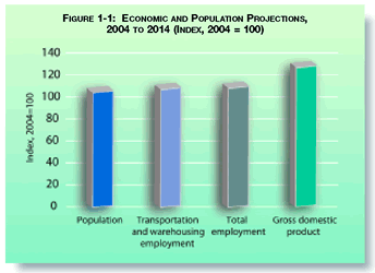 See paragraph above and table below for explanation of Figure 1-1