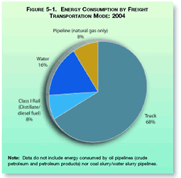 See paragraph above and table below for explanation of Figure 5-1