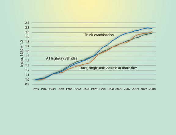 Figure 3-1. Line graph. Data is described in text above and table below.