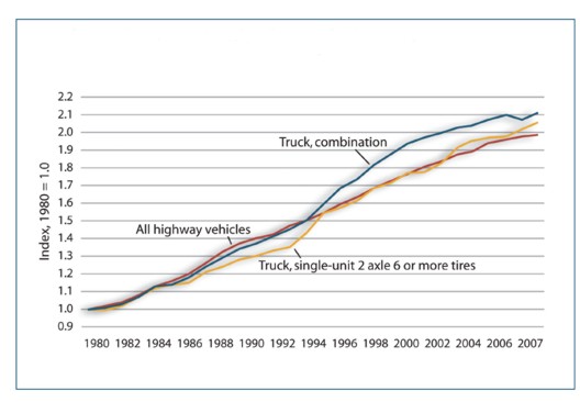 Figure 3-1. Line graph. Data is described in text above and table below.