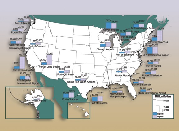 Figure 3-19. U.S. map showing the value of exported and imported goods in millions of dollars for the top international gateways for year 2007.