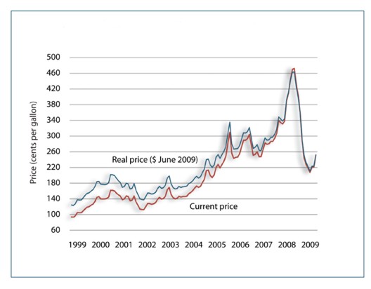 Figure 5-2. Line graph. Data is described in text above and table below.