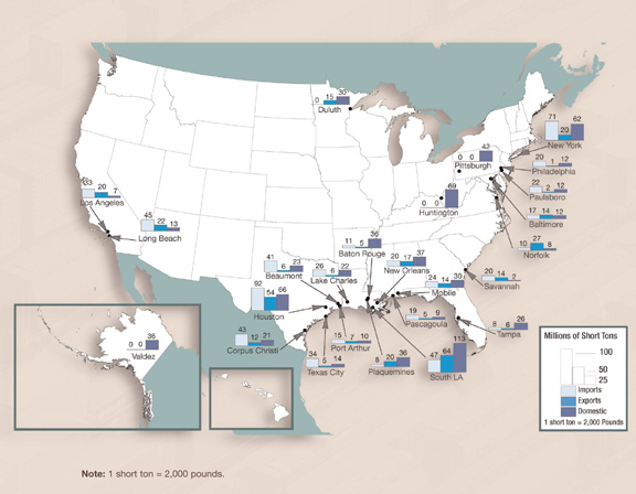 Figure 3-16. U.S. map indicating ton miles traveled in each state for these four categories: from the state, to the state, within and local, and through the state. Note: 1 short ton = 2,000 pounds.