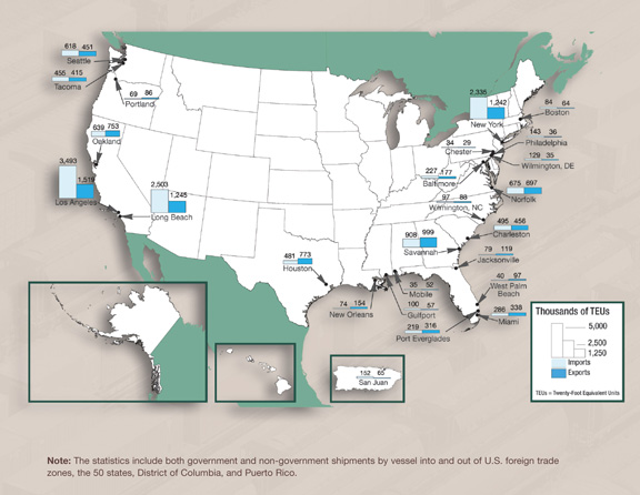 Figure 3-17. U.S. map showing that the top international gateways include the Ports of Los Angeles and Long Beach, JFK International Airport in New York City, and the truck and rail crossings between Detroit and Windsor. Note: The statistics include both government and non-government shipments by vessal into and out of U.S. foreign trade zones, the 50 states, District of Columbia, and Puerto Rico.