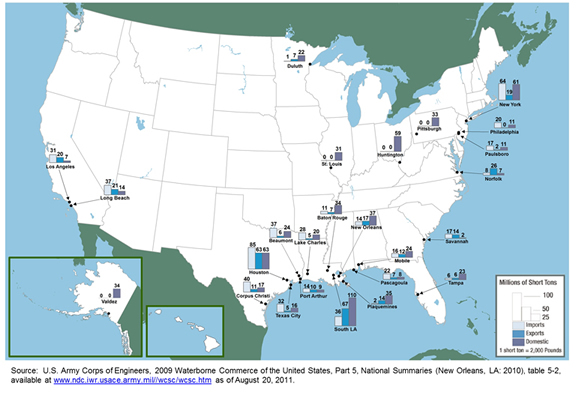 Figure 3-5. U.S. map indicating ton miles traveled in each state for these four categories: from the state, to the state, within and local, and through the state. Note: 1 short ton = 2,000 pounds.