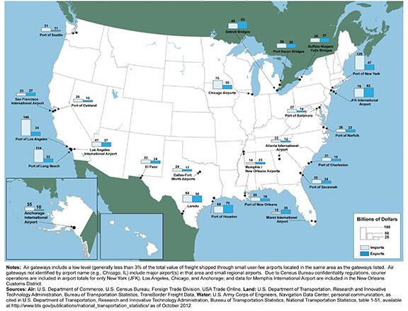 Figure 3-2. U.S. map showing the top 25 foreign-trade gateways for 2010