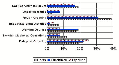 graph showing percentages of deficiencies for types of terminals