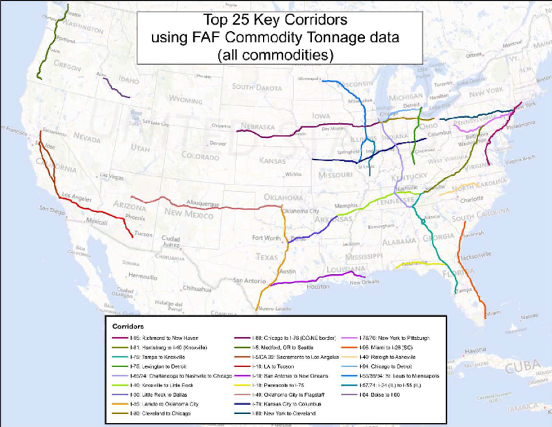 This exhibit is a map of the United States, excluding Alaska and Hawaii highlighting the Top 25 corridors using FAF commodity tonnage data. 