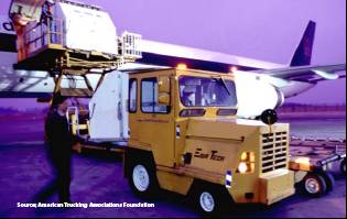 Cargo being loaded onto a plane