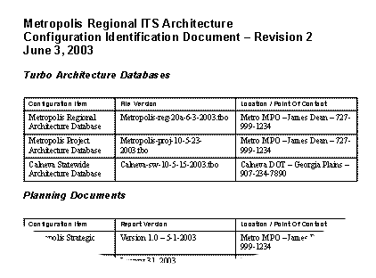 The figure gives a sample of part of a configuration identification document.  It lists the title of the document, with revision number  and date (in the figure- Metropolis Regional ITS Architecture Configuration Identification Document- Revision 2 June 3, 2003).  Below the title are portions of two tables- the first titled Turbo Architecture Databases and the second, only partially visible Planning Documents.  

In the first table the columns are Configuration Item, File Version, and location/ Point of Contact for three databases that are listed.  The second table has columns of Configuration Item, Report Version, and Location/ Point of Contact.