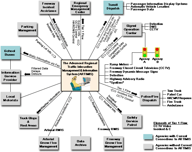 Figure 5-1 Concept of Operations