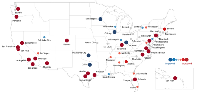 U.S. map graphic showing each of the 52 metropolitan statistical areas identified with a dot of differing size and color relative to their improving or worsening conditions.