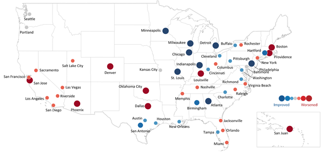 U.S. map graphic showing each of the 52 metropolitan statistical areas identified with a dot of differing size and color relative to their improving or worsening conditions.