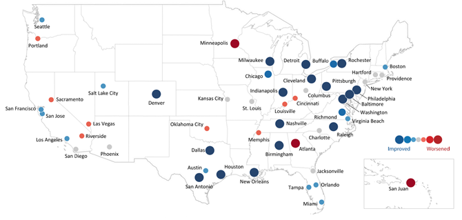 U.S. map graphic showing each of the 52 metropolitan statistical areas identified with a dot of differing size and color relative to their improving or worsening conditions.