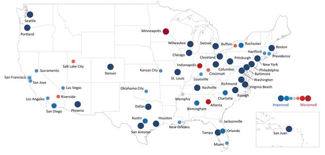 U.S. map graphic showing each of the 52 metropolitan statistical areas identified with a dot of differing size and color relative to their improving or worsening conditions.